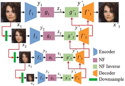 Probabilistic and semantic descriptions of image manifolds and their applications